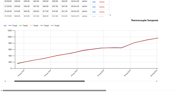 BOM and material consumption ERP