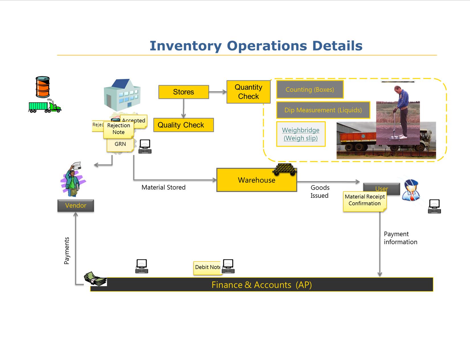 Best ERP Solution for Material Management Inventory Management