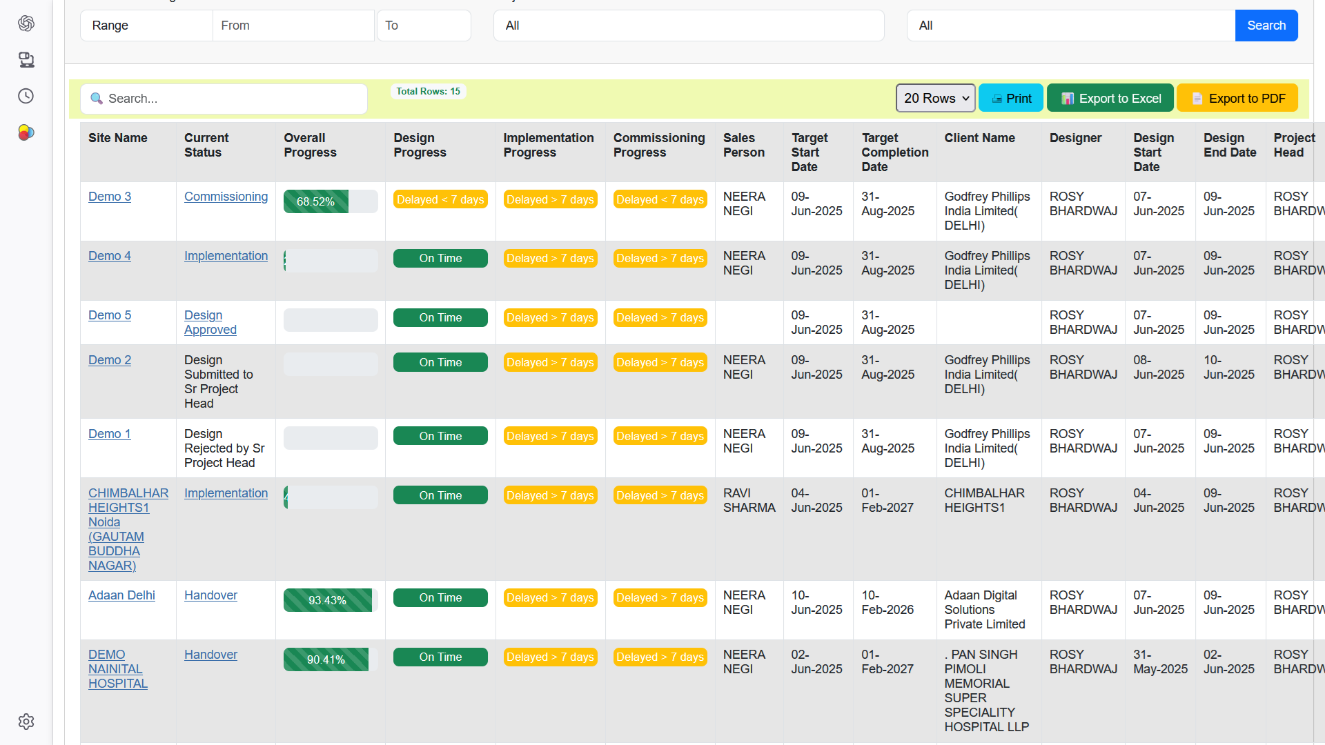 Sales and Project Analytics